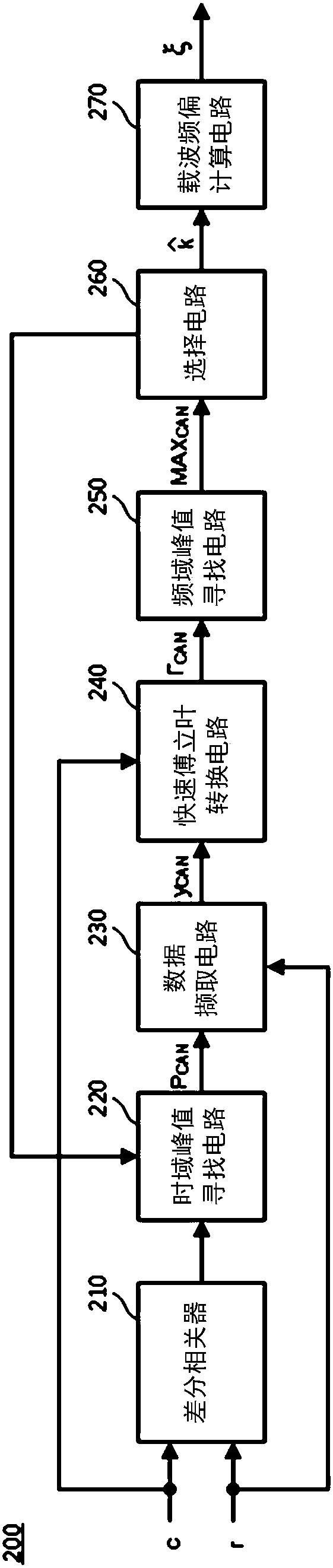 Carrier frequency offset estimation device and carrier frequency offset estimation method