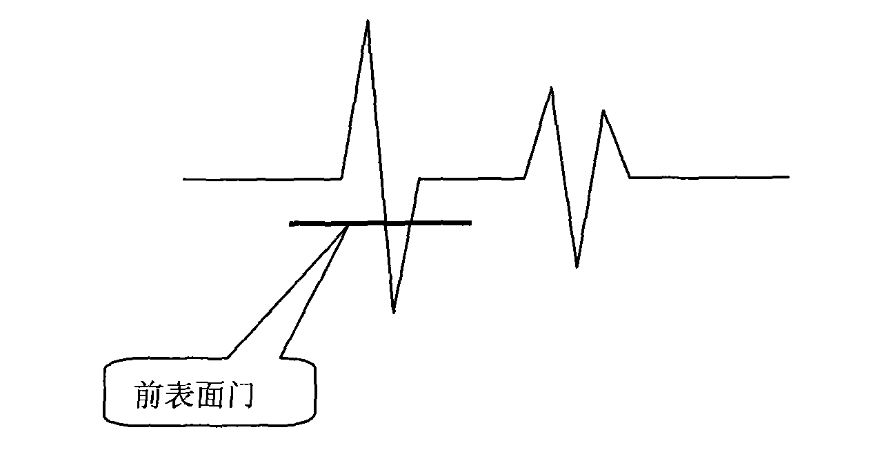 Construction method of C-scan peak image of ultrasonic scanning microscope