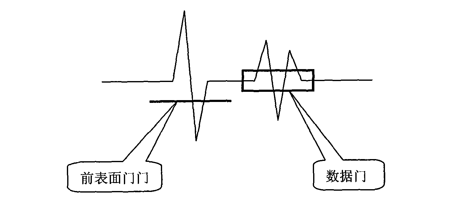 Construction method of C-scan peak image of ultrasonic scanning microscope