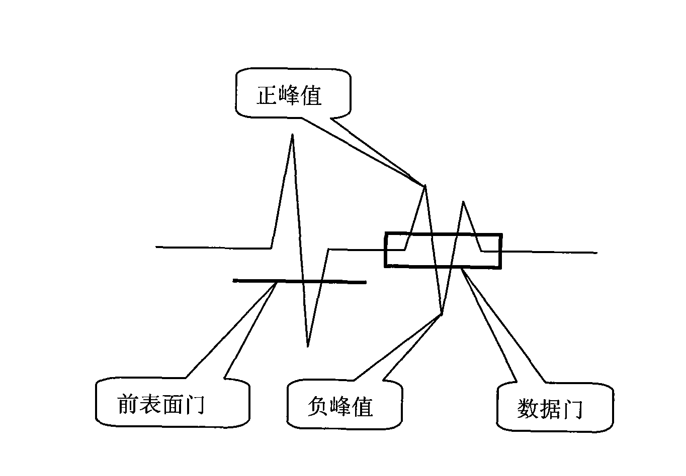 Construction method of C-scan peak image of ultrasonic scanning microscope