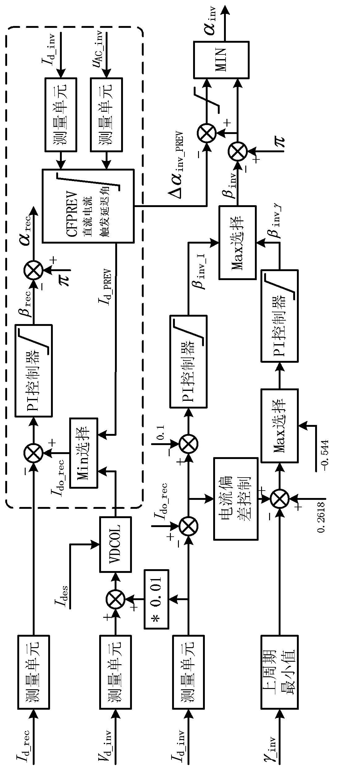 Phase-changing failure suppression method based on direct current prediction control