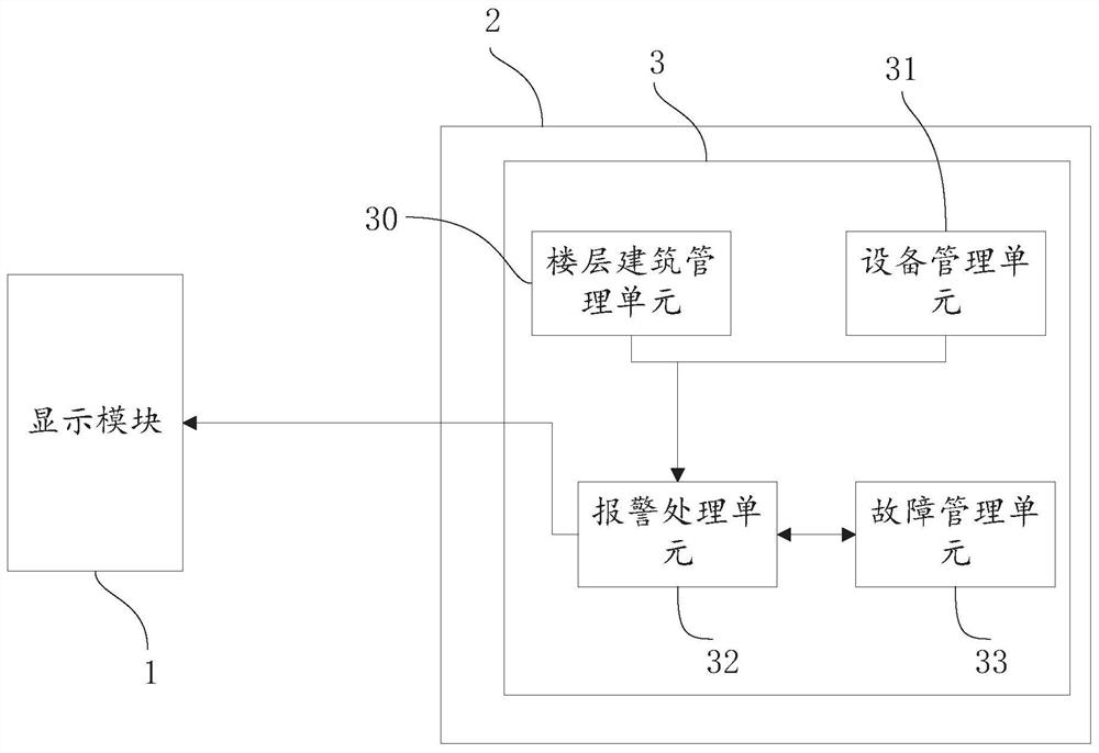 Building-side smart fire management system and method