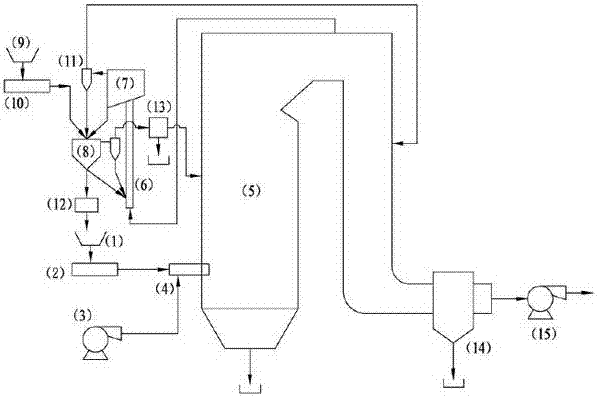 A pulverized coal furnace semi-coke heat carrier system and method for preventing boiler contamination