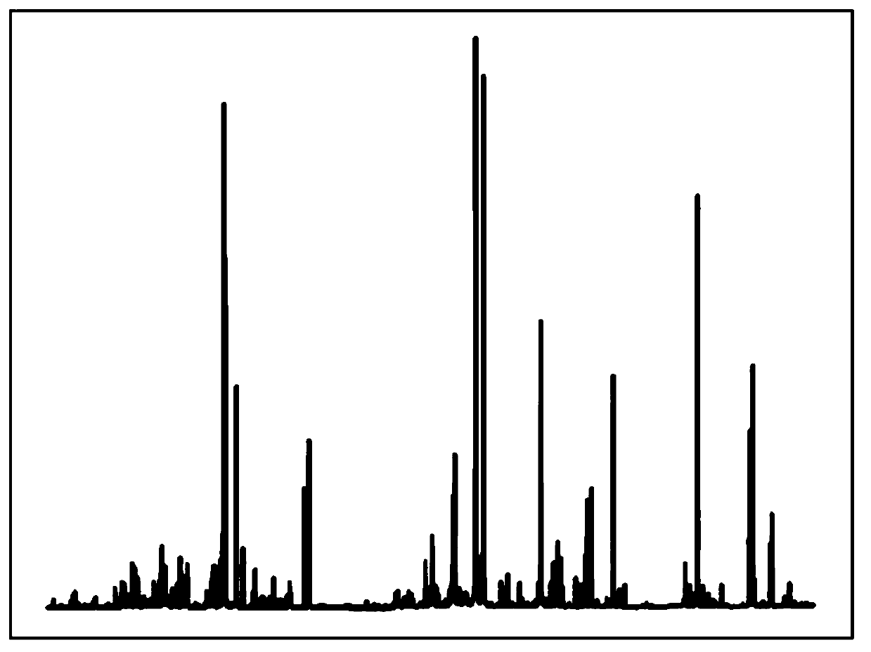 Rock classification method based on laser induced breakdown spectrum