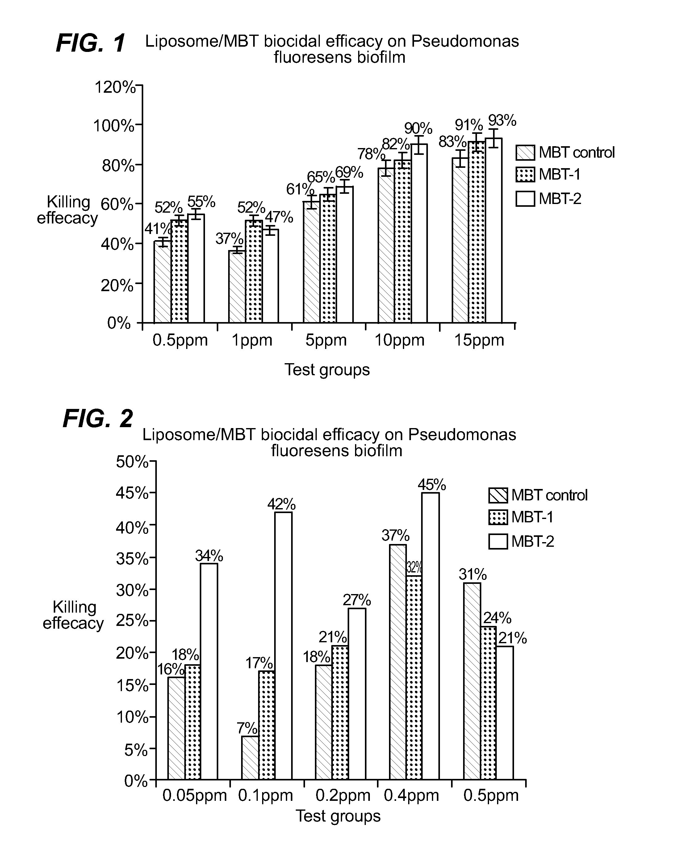 Method for controlling microbial bioflim in aqueous systems
