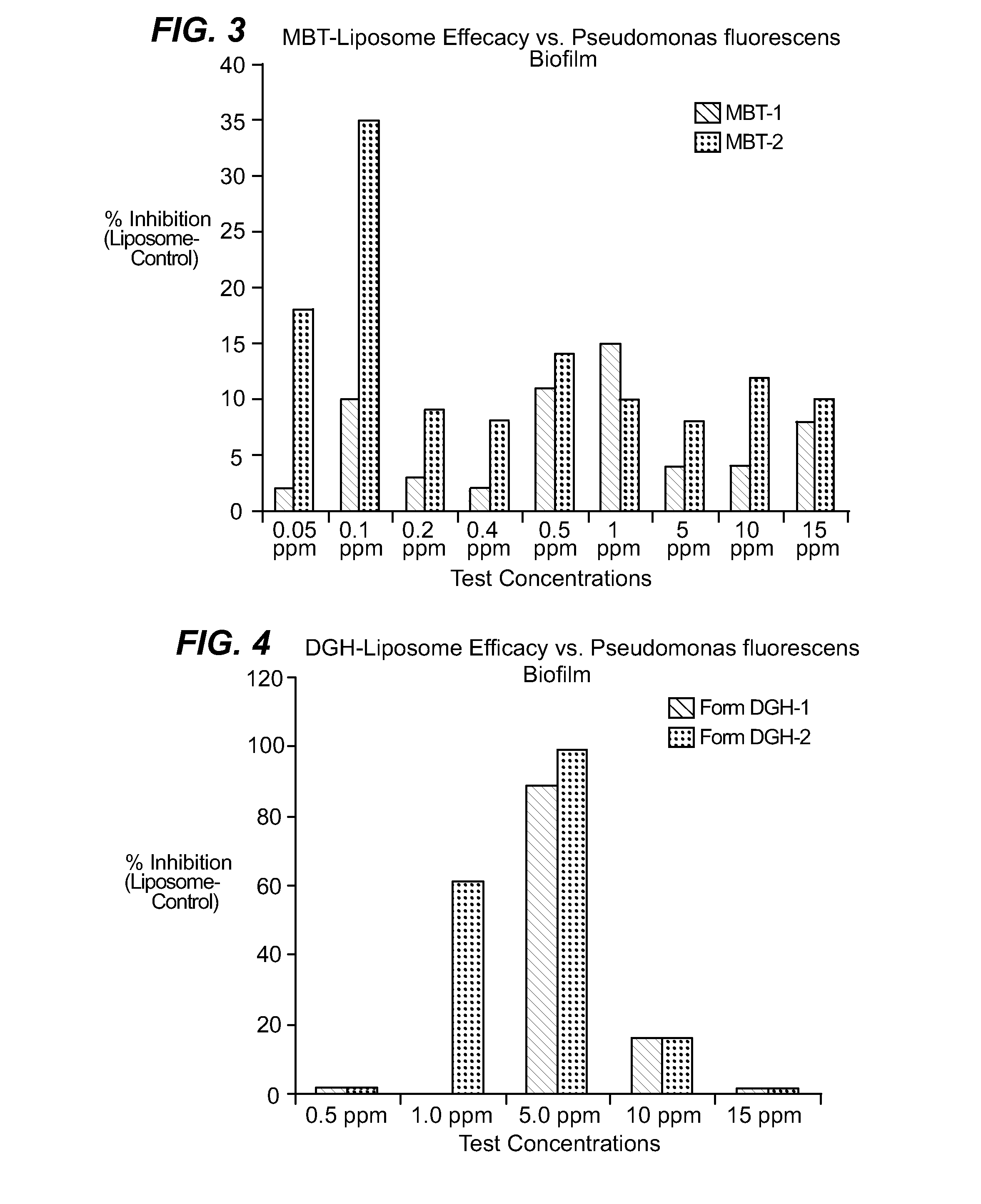 Method for controlling microbial bioflim in aqueous systems