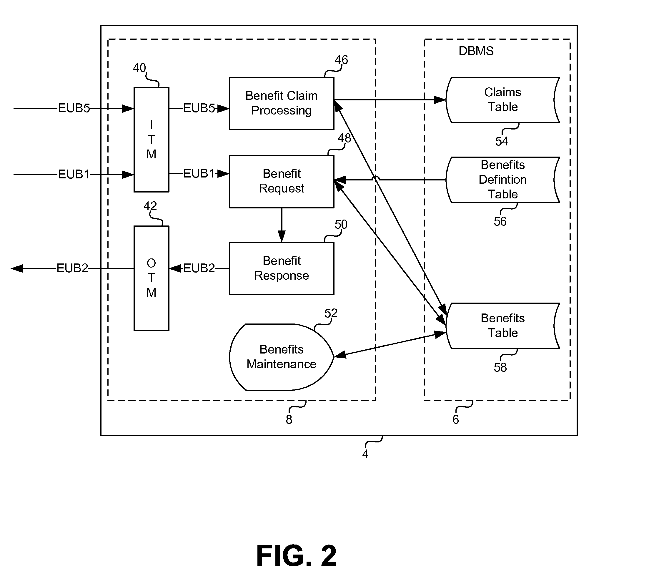 System and method for electronic distribution of benefits