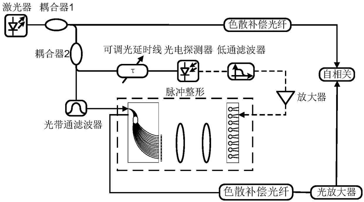 Multi-band reconfigurable signal generating method based on multi-frequency optical local oscillator