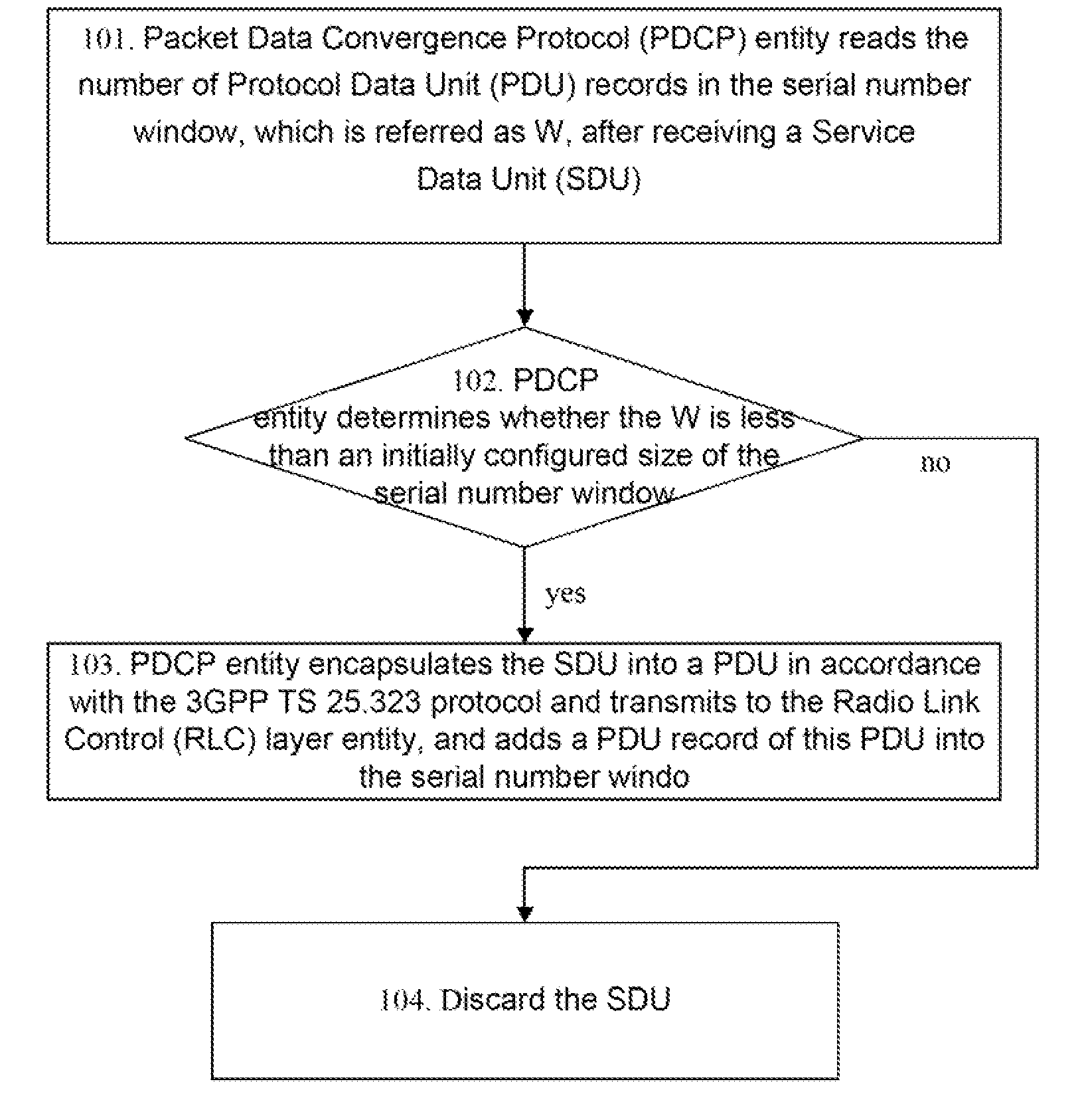 Packet data transmitting method and system for packet service domain