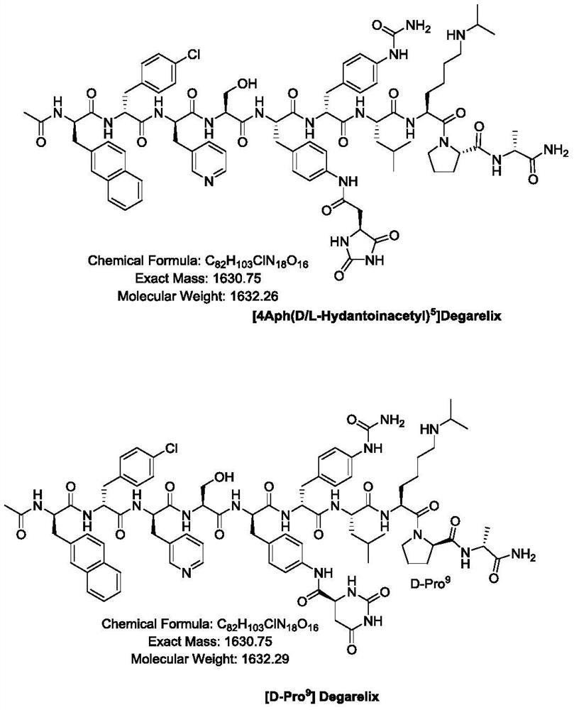 Preparation method of Degarelix