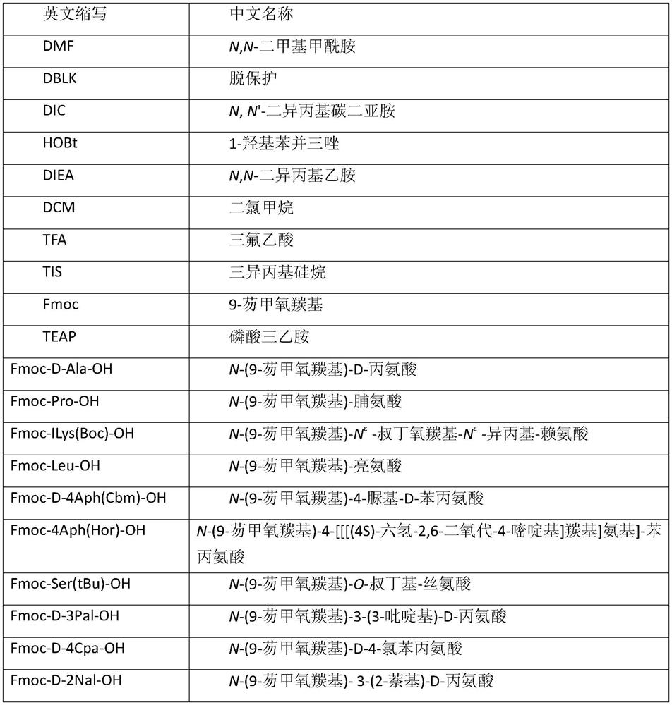 Preparation method of Degarelix