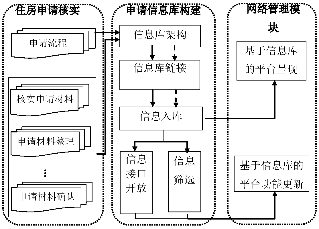 Housing security network supervision system and supervision method thereof