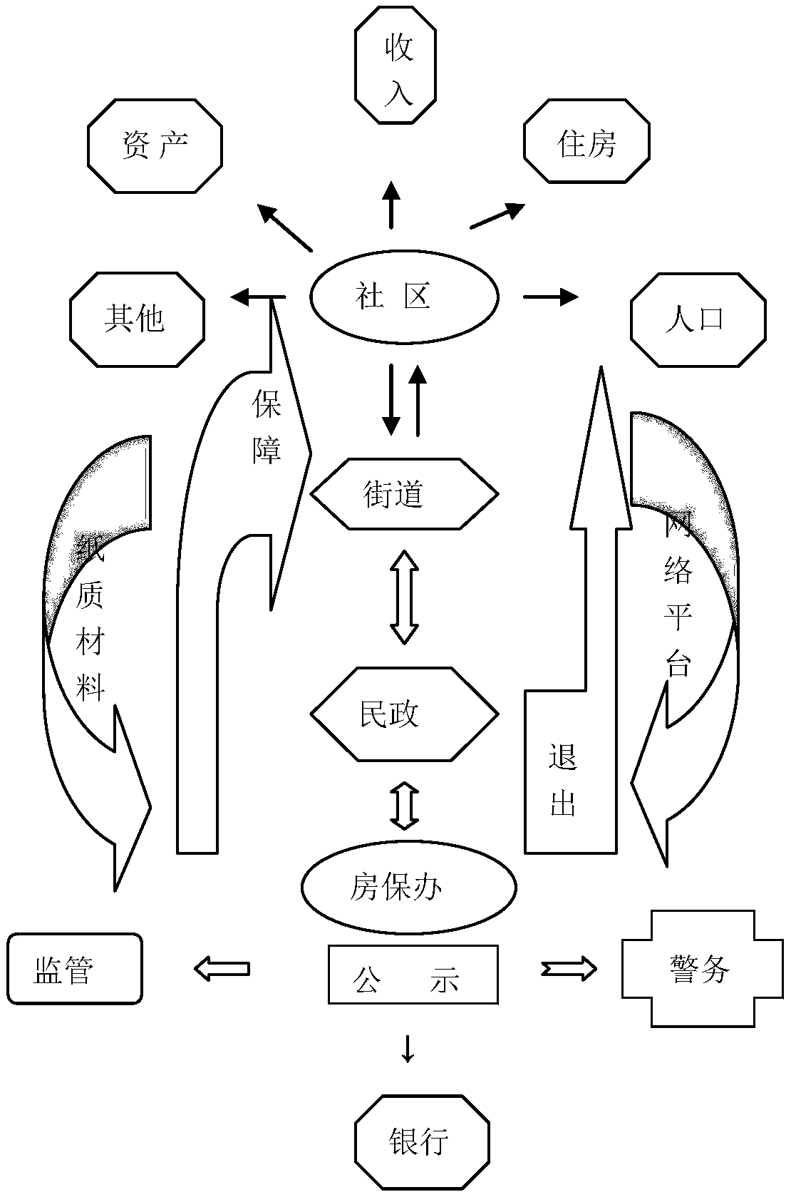 Housing security network supervision system and supervision method thereof