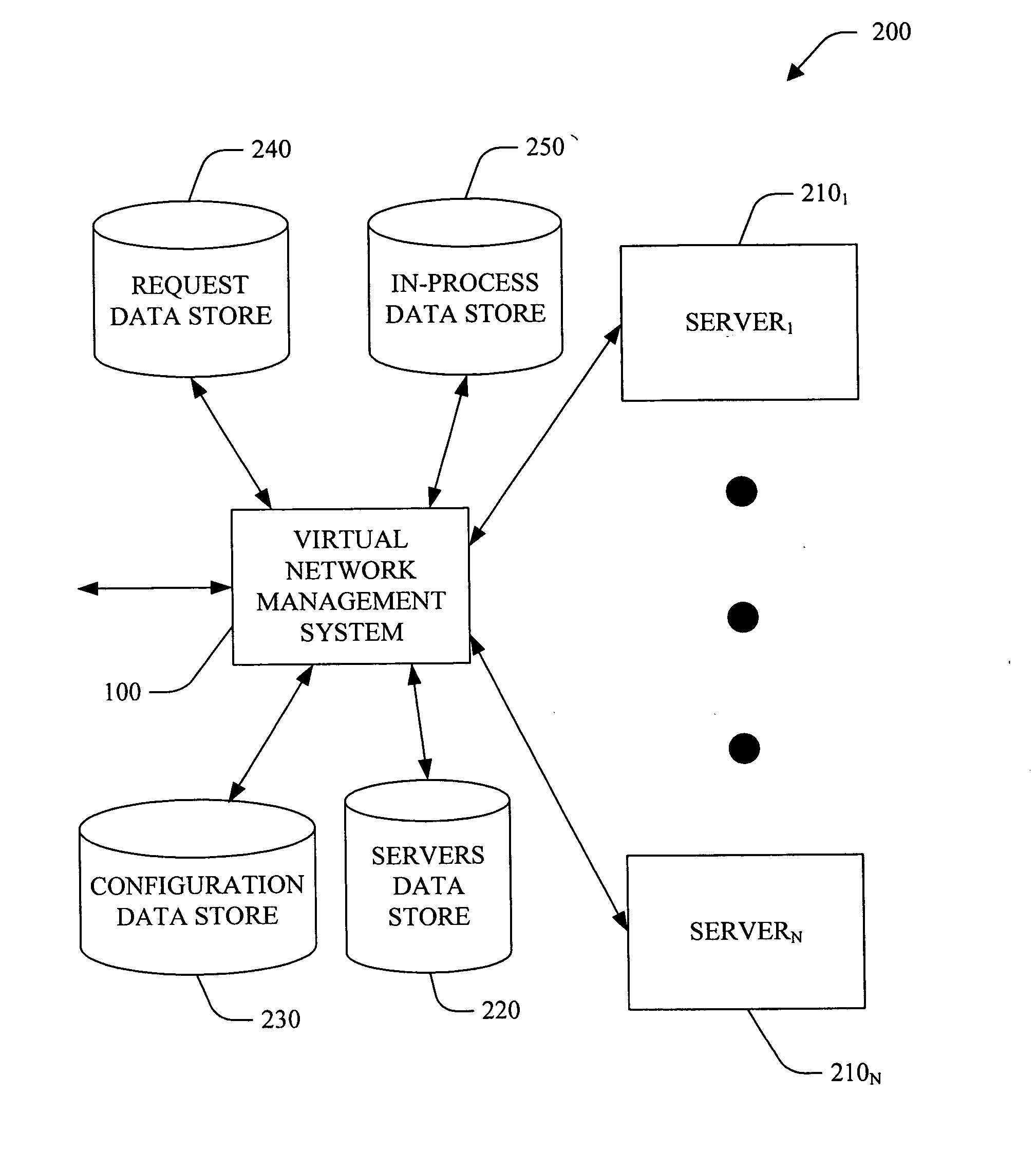 System and method for generating virtual networks