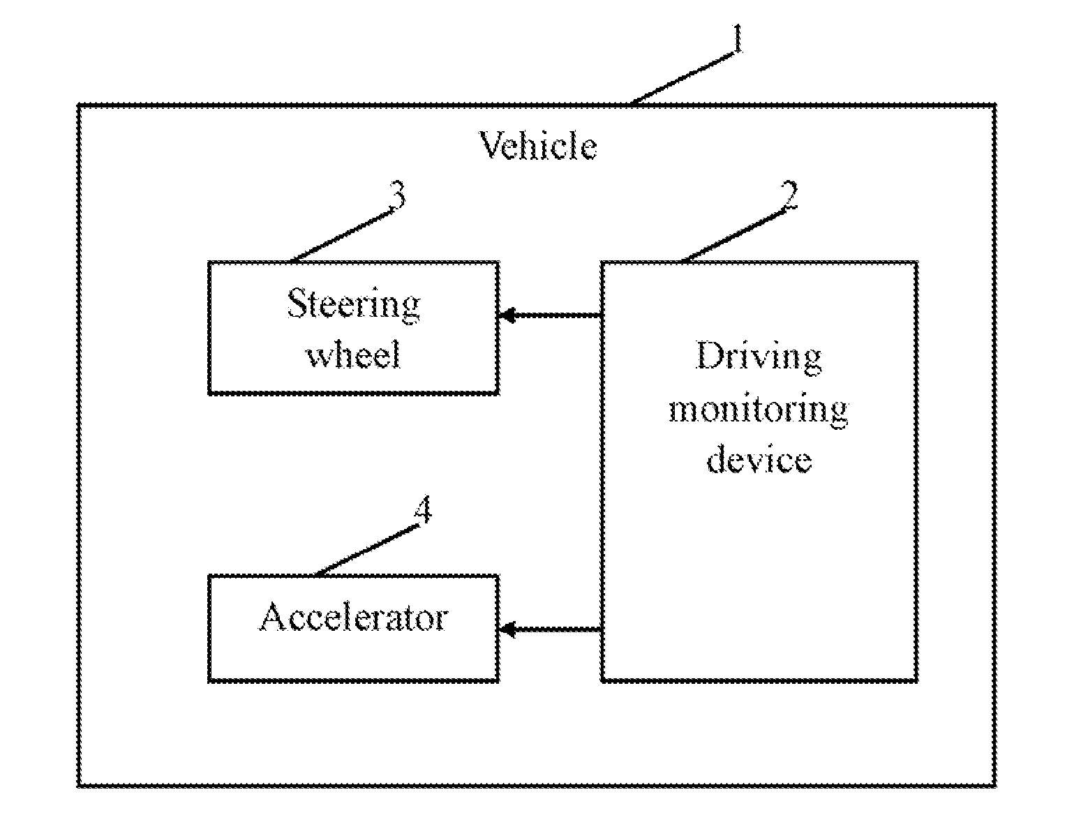 Driving monitoring device and method utilizing the same