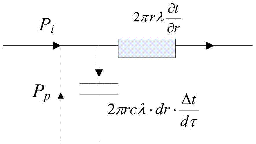 Method and system for determining thermal parameters of single-core cable conductor