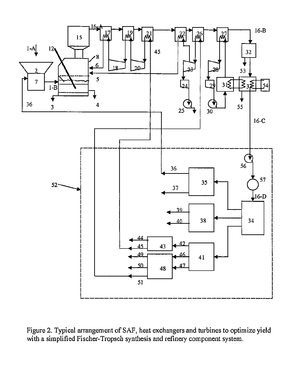 Coupling an electric furnace with a liquid fuel synthesis process to improve performance when processing heterogeneous wastes