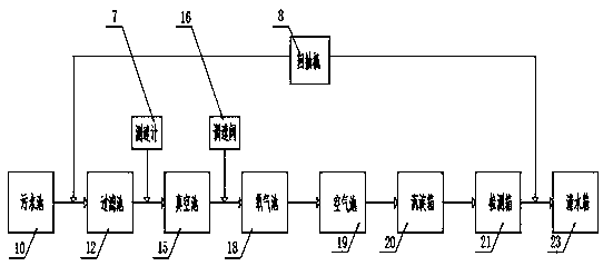 Sewage treatment system suitable for sewage flow change