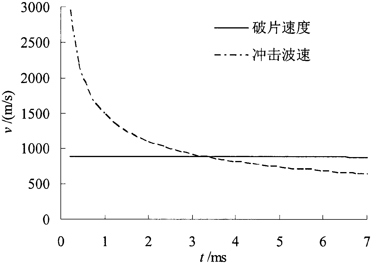 A Calculation Method of Critical Detonation Distance of Airburst Shock Wave and High-speed Fragment of Natural Fragmentation Warhead