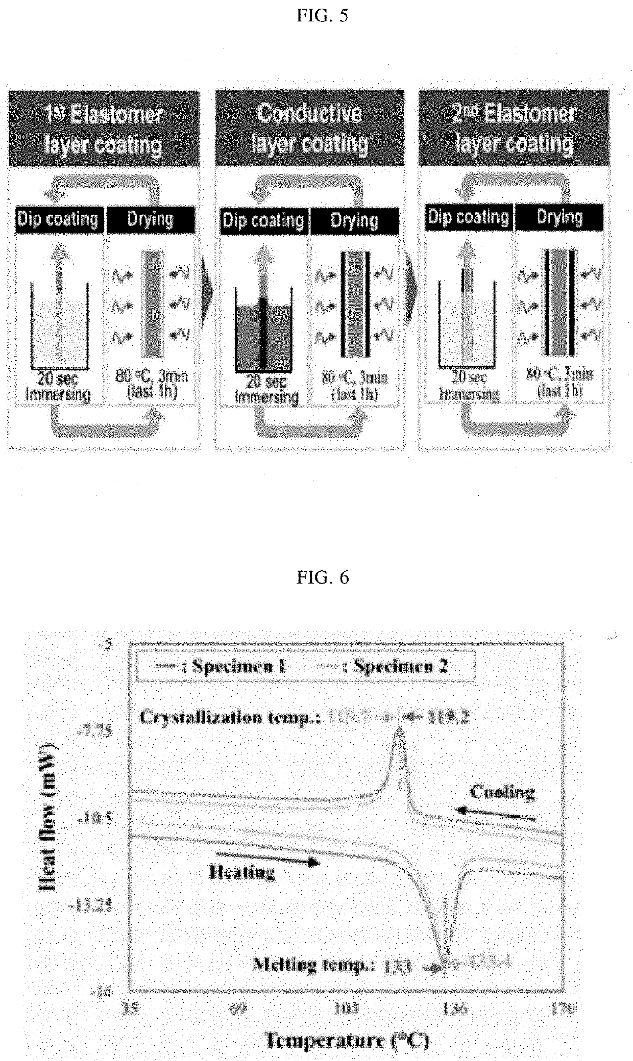 Core-shell structured fiber type strain sensor and method of manufacturing the same