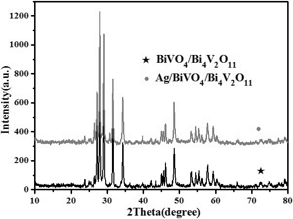 A kind of composite photocatalyst and its preparation method and the application of this catalyst in degrading organic dye