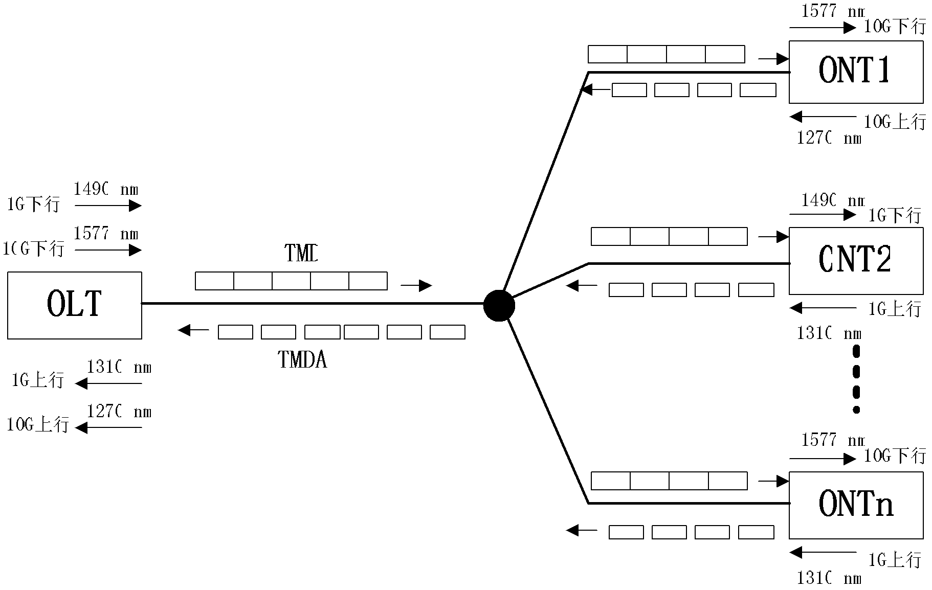 Single-fiber four-way symmetrical optical module