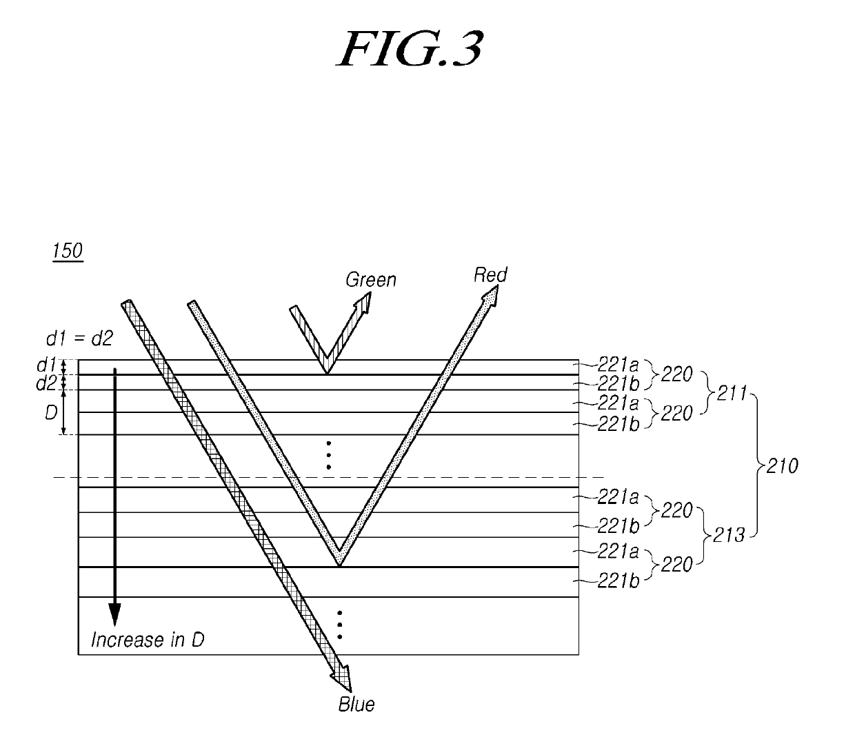 Backlight Unit and Display Device Including the Same