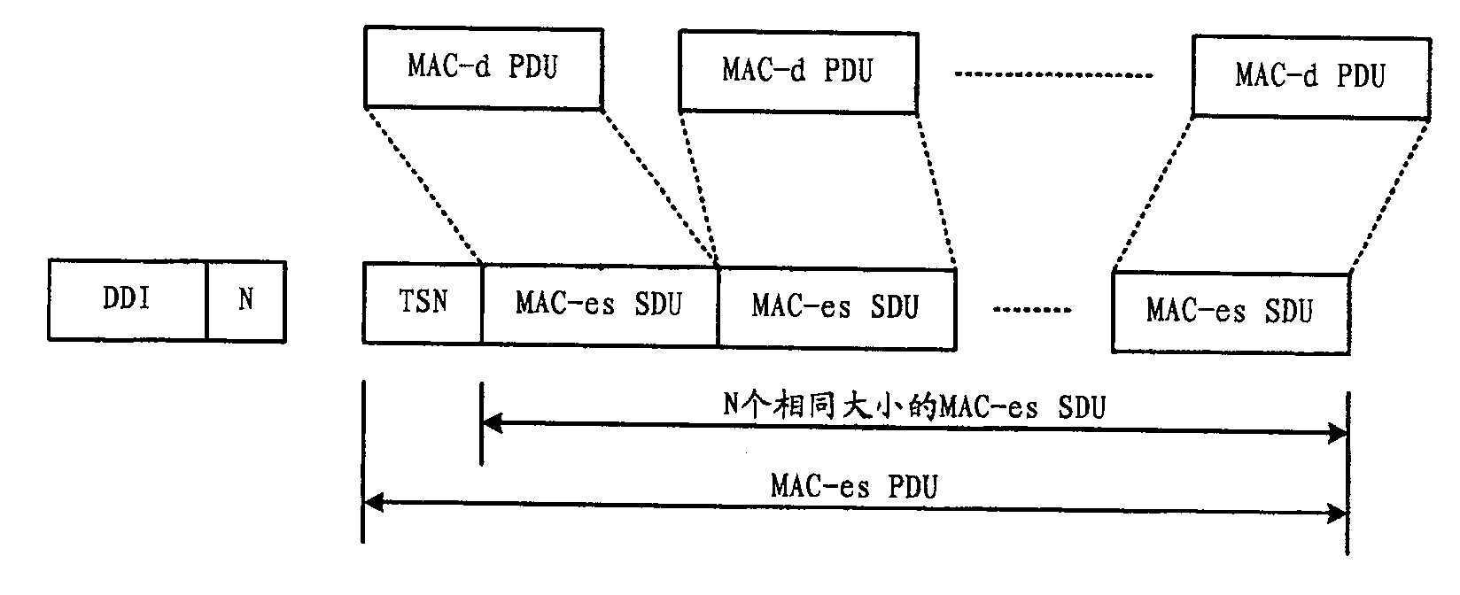 Method and system for transmitting optional field in data packet