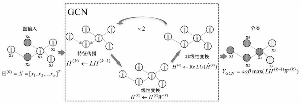 Reservoir scheduling multi-objective optimization method based on graph convolutional neural network and NSGA-II algorithm