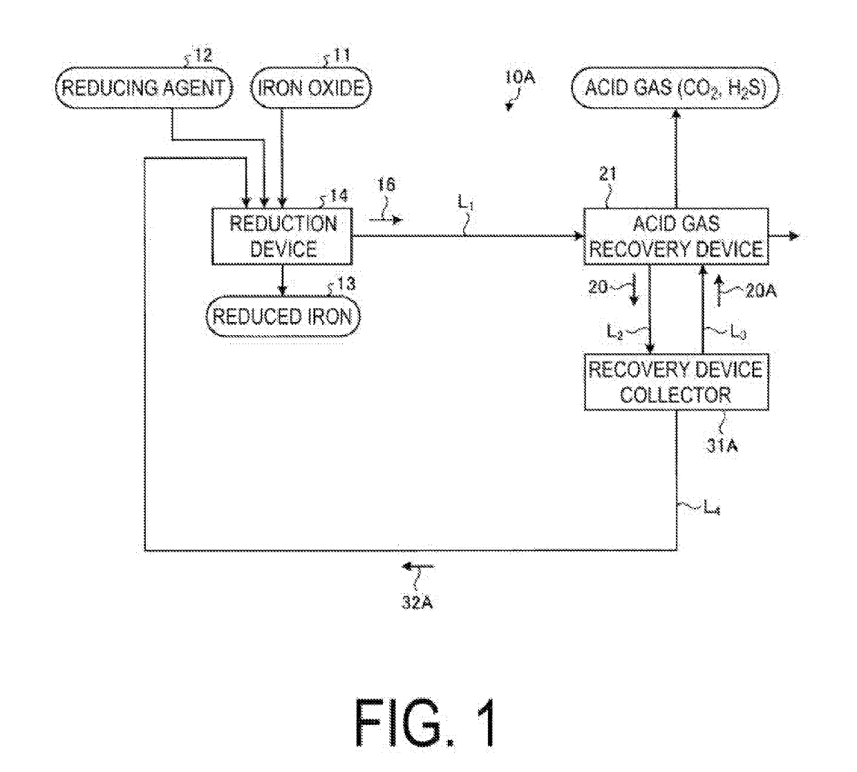 Exhaust gas treatment system