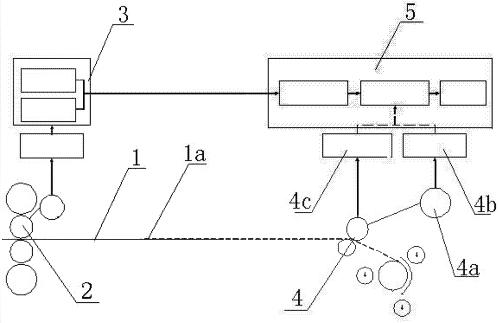 Correction device and correction method capable of improving tracking precision of pinch roller of reeling machine