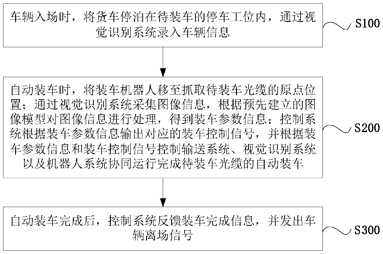 Optical cable automatic loading system and method