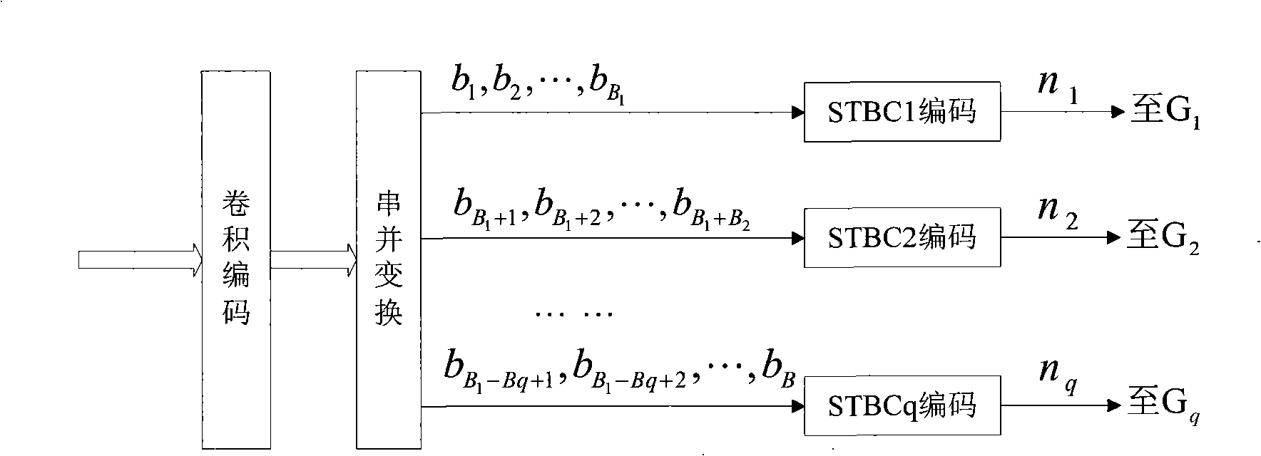 Decoding method based on iterative layered space-time group codes