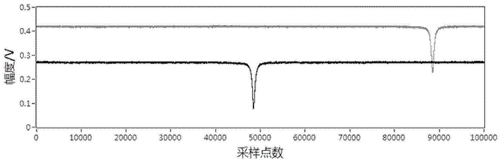 High-precision fiber grating demodulation method based on Hilbert transform and bispectrum estimation