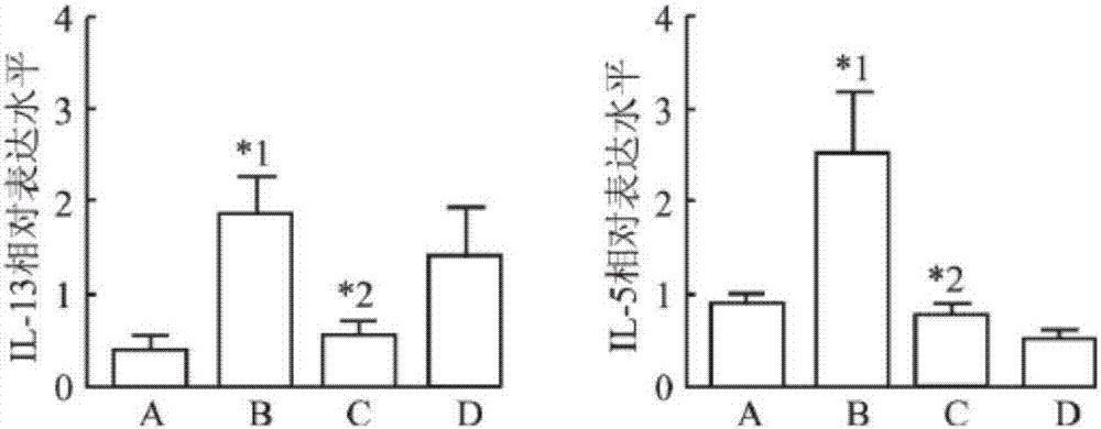 Pharmaceutical composition for treating asthma