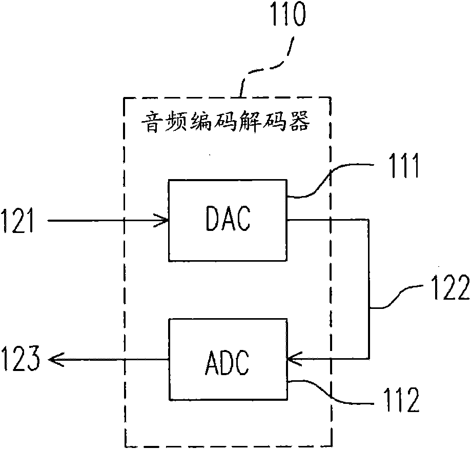 Audio coder-decoder and self-testing method thereof