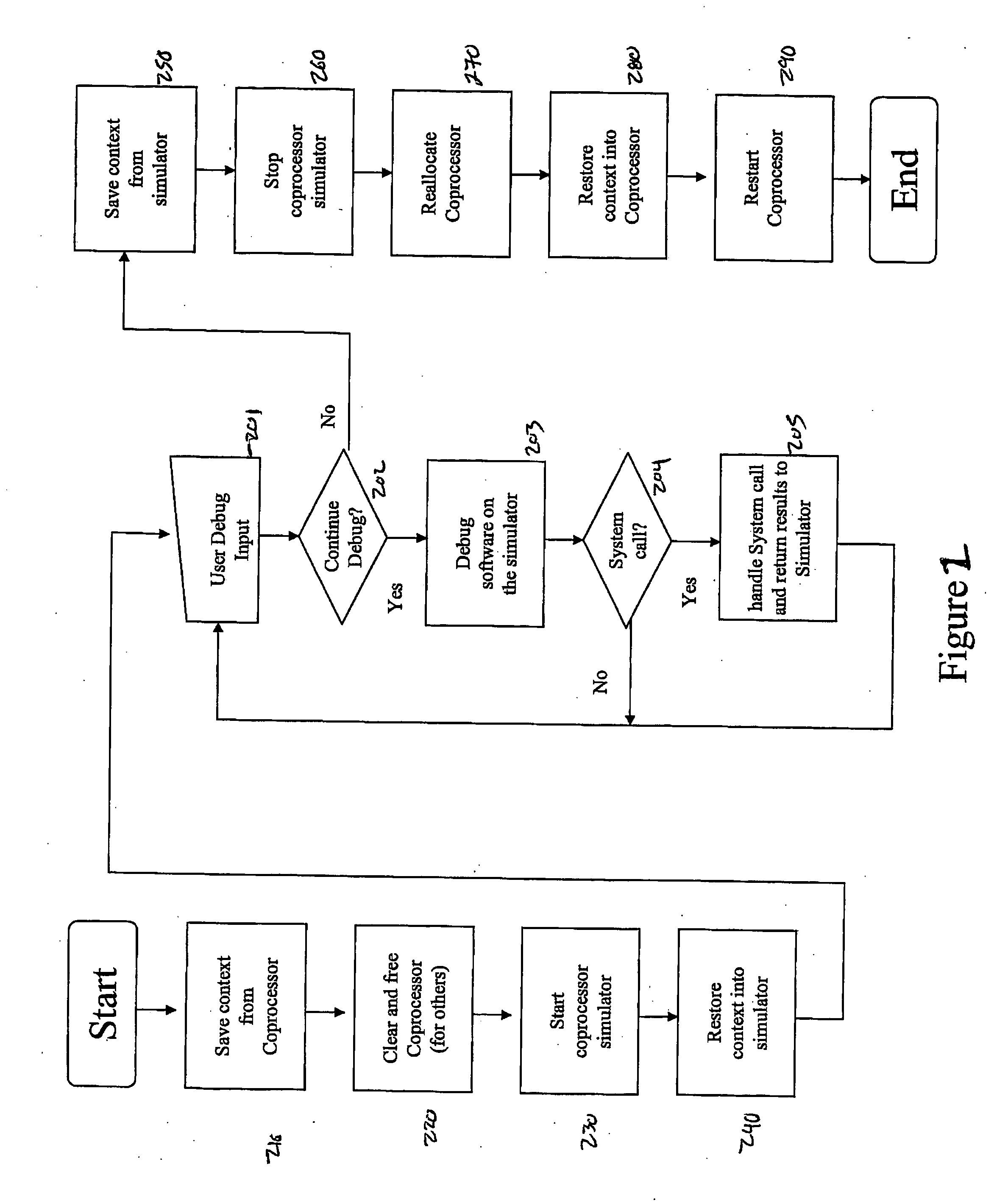 Method and system for software debugging using a simulator