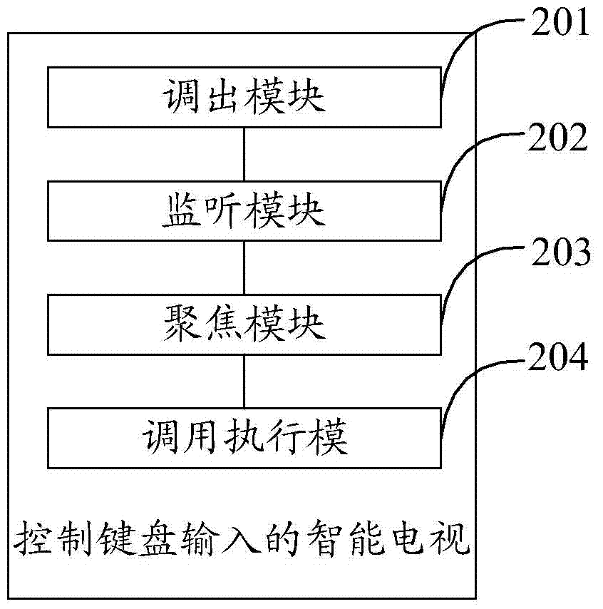 Intelligent television keyboard input control method and intelligent television