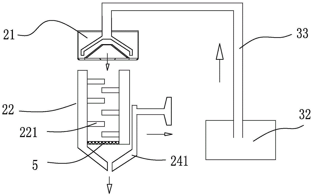 Coating circulation system of automatic curtain coating machine