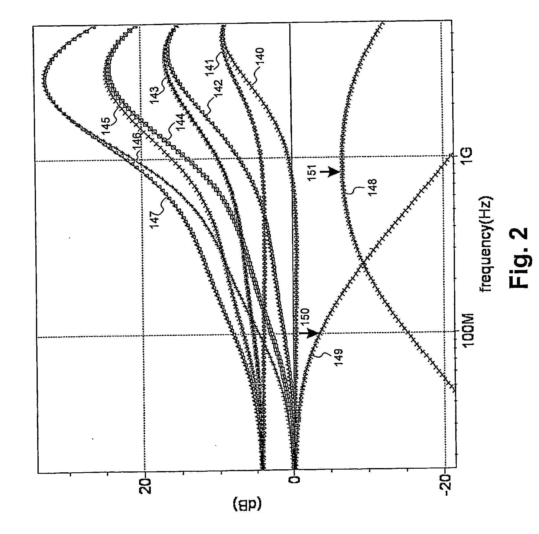 Multistage Tuning-Tolerant Equalizer Filter with Improved Detection Mechanisms for Lower and Higher Frequency Gain Loops