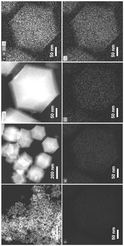 Preparation of a highly active and extremely low loading ruthenium catalyst ru@zif-8 and its application in catalytic hydrogenation