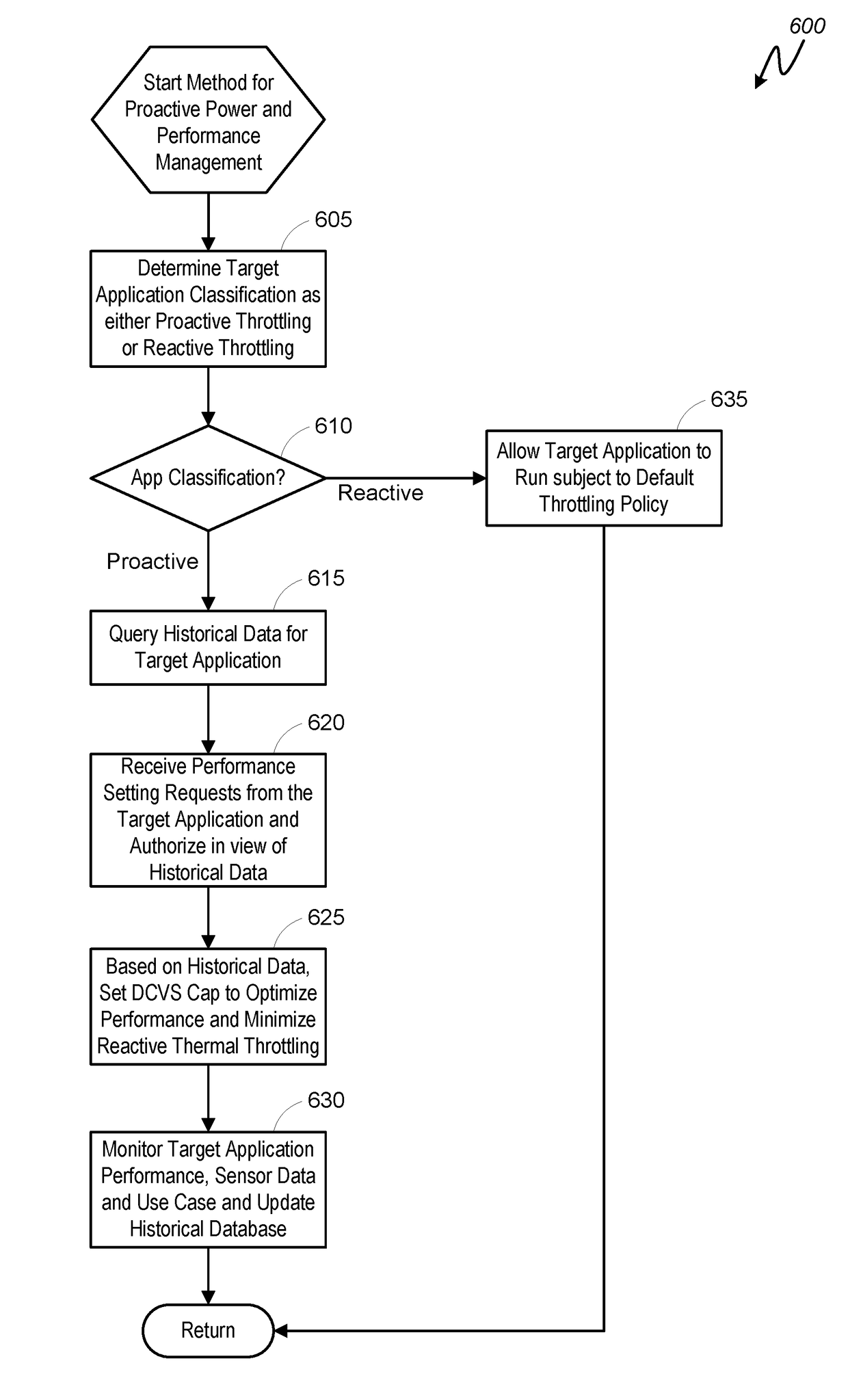 System and method for proactive power and performance management of a workload in a portable computing device