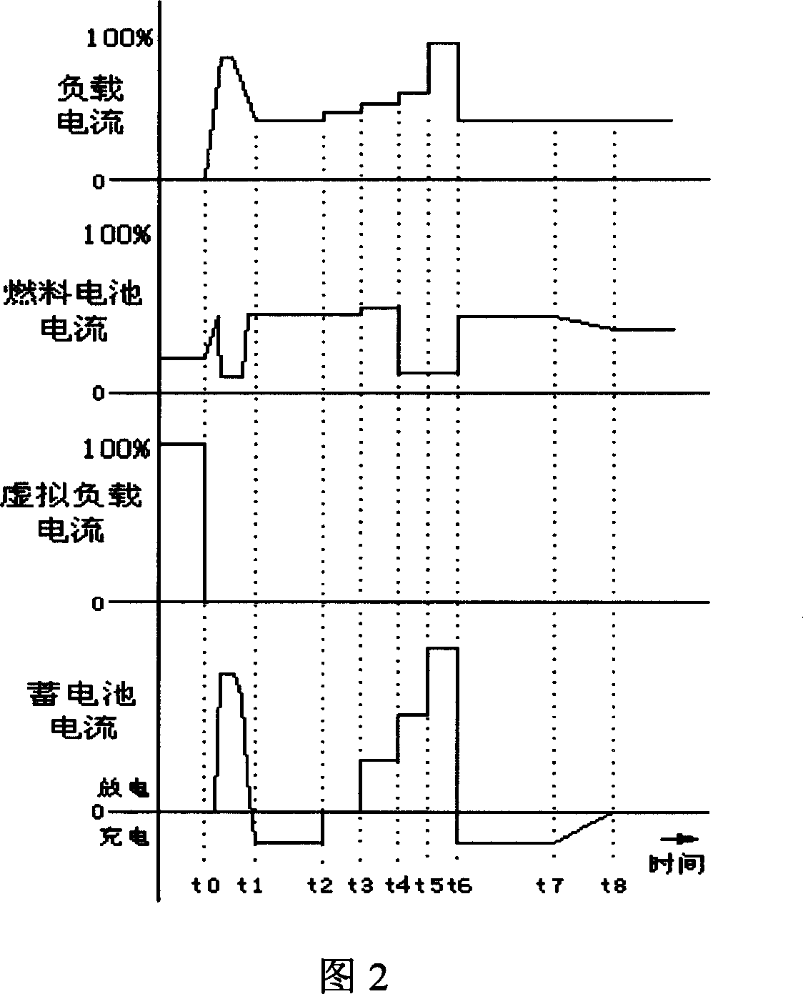 Fuel-cell adapter