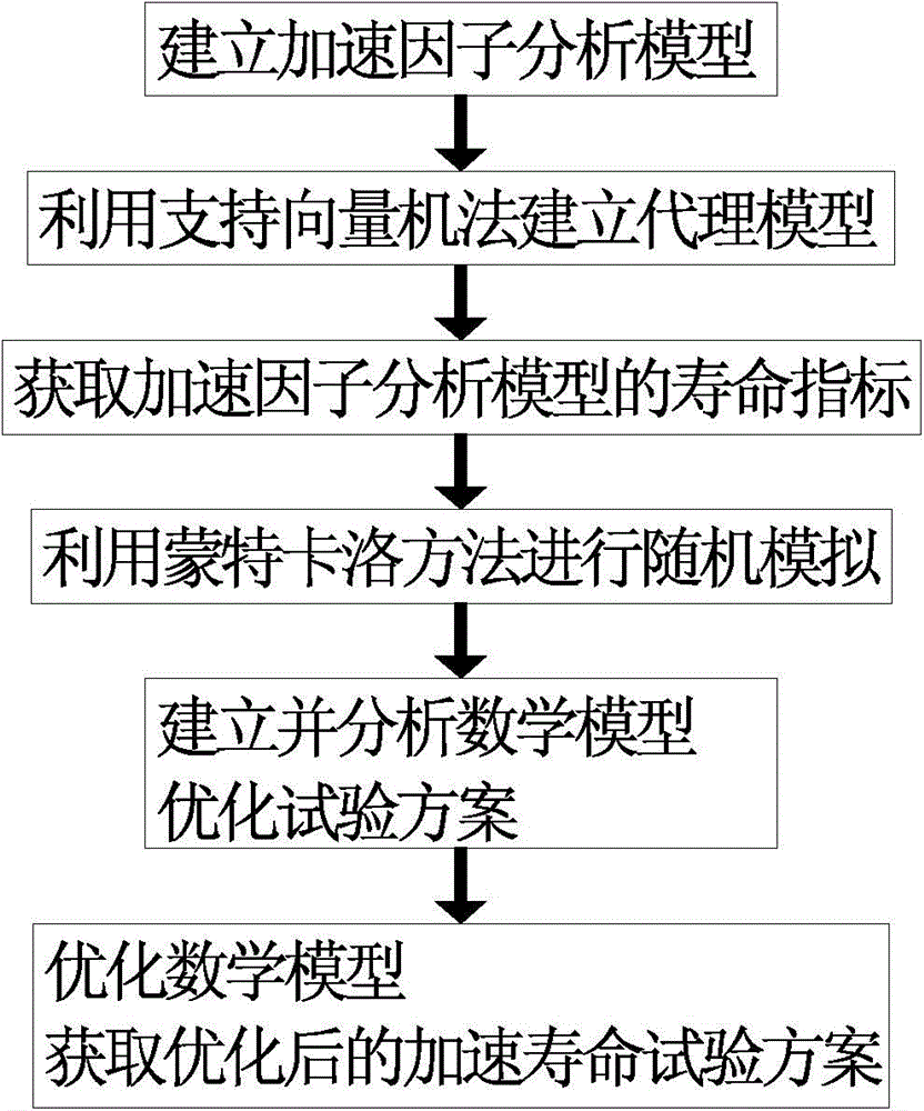 Gas Turbine Engine Accelerated Life Test Commissioning Method