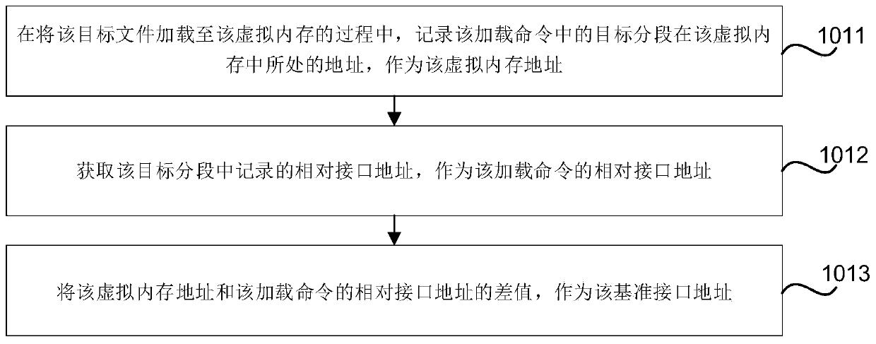 File execution method and device, storage medium and electronic equipment