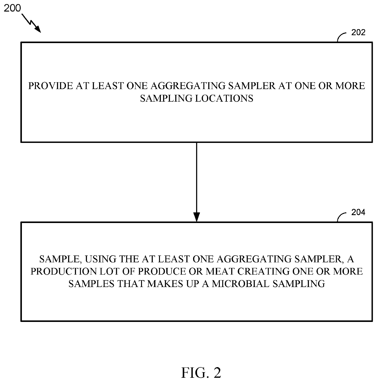 Method and apparatus for applying aggregating sampling to food items
