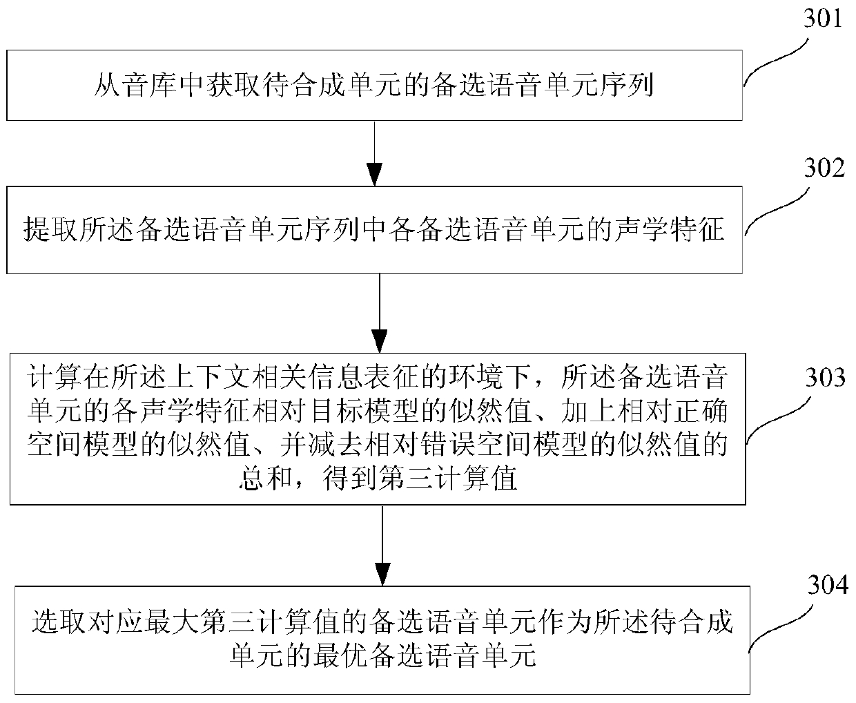 Speech synthesis method and system