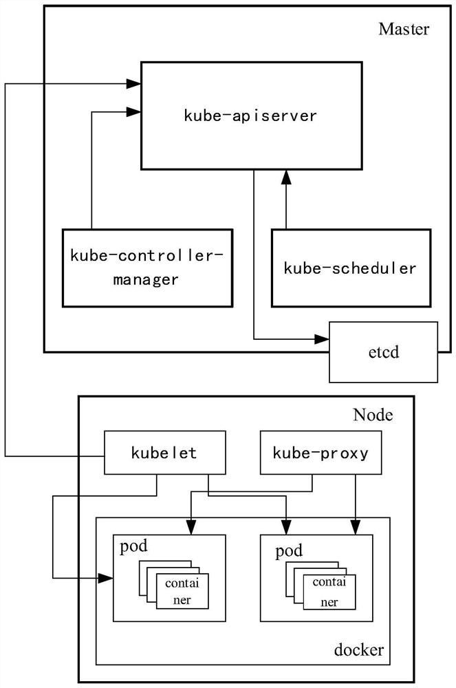 resource-processing-method-and-resource-scheduling-method-eureka