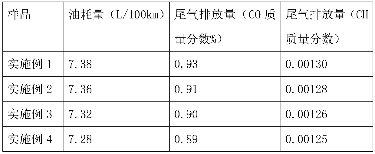 High-efficiency additive for methanol gasoline and preparation method of additive