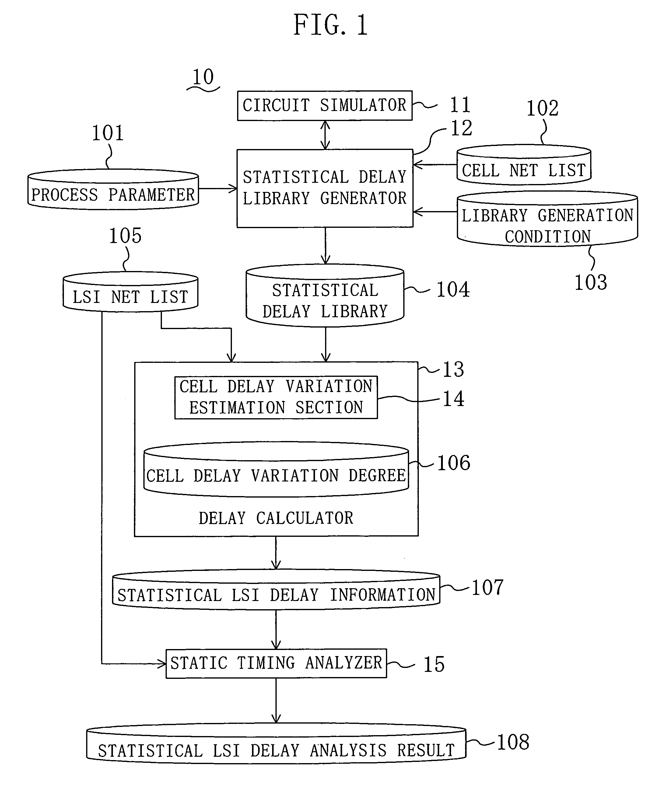 Apparatus for statistical LSI delay simulation